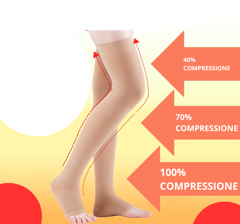 Livelli di compressione
